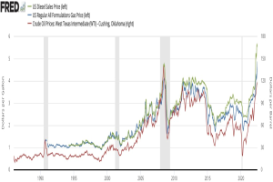Liniengraph, der den US-Dieselverkaufspreistrend von 1990 bis 2020 mit mehreren farbigen Linien auf einem weißen Hintergrund zeigt.
