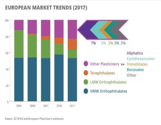 Balkendiagramm, das die europäischen Kunststoffmarkttrends im Jahr 2017 mit begleitendem erklärendem Text darstellt.