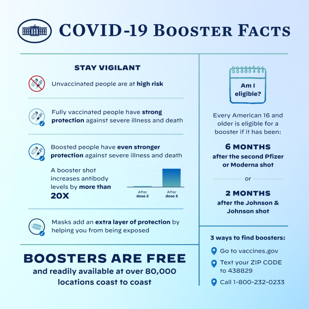 Ein Plakat mit Text und Bildern über Covid-19-Booster-Fakten, einschließlich Statistiken, Virus-Typ, Risiken und eine Grafik einer Person mit Mund-Nasen-Schutz.