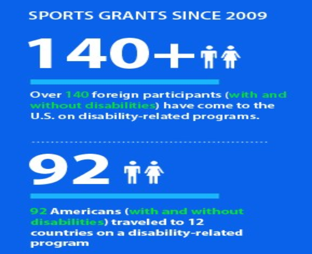 Blauer Plakat mit der Überschrift "Sportförderung seit 2009" zeigt numerische Daten zu Sportförderungen im Laufe der Zeit.