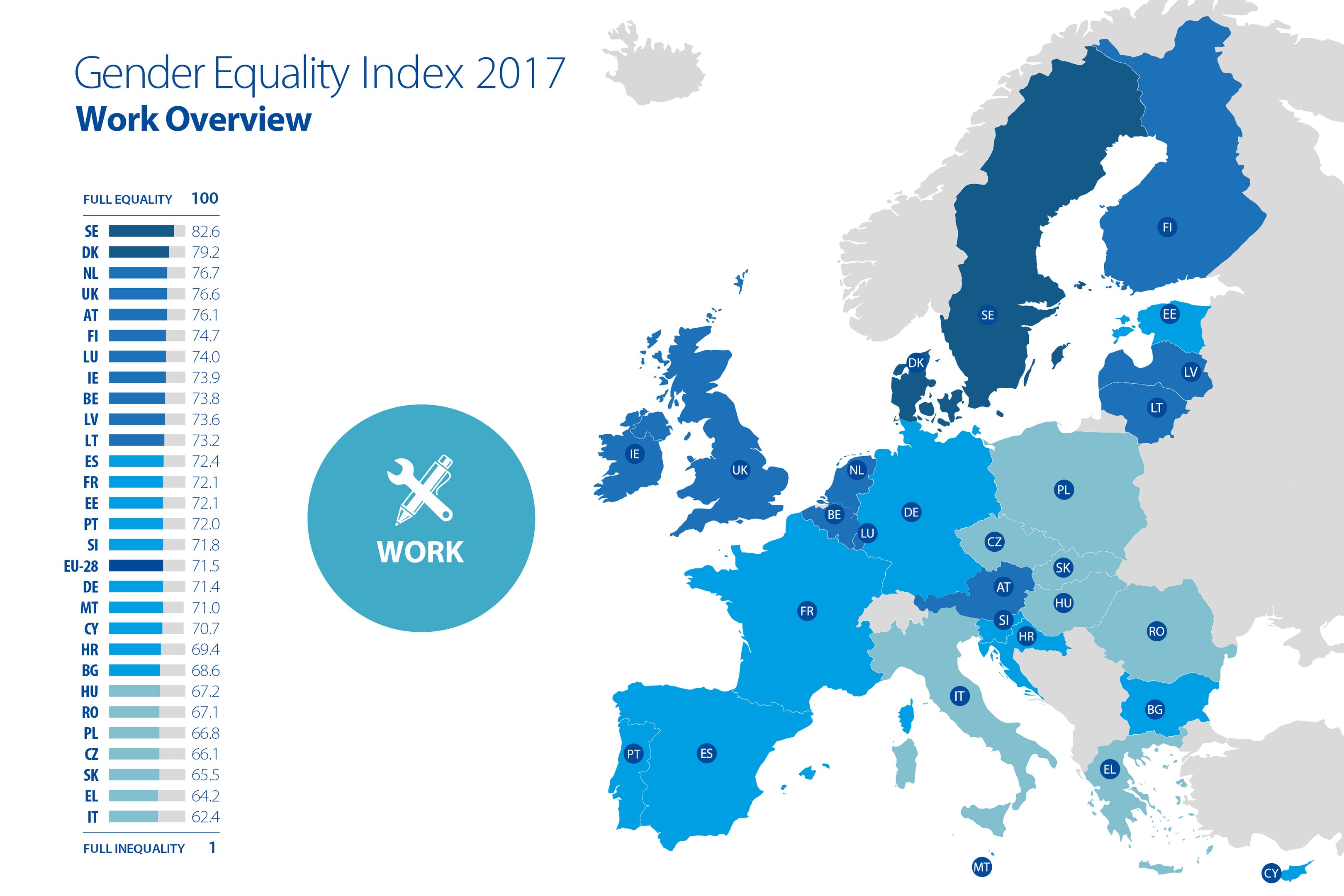 Eine farbcodierte Europakarte, die den Gender-Equality-Index von 2017 anzeigt, mit einer Legende für die Geschlechterdarstellung und erklärendem Text auf der linken Seite.