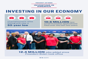 Eine Gruppe strahlender Menschen vor einem bunt bedruckten Plakat mit der Aufschrift "In unsere Wirtschaft investieren" in fetter, schwarzer Schrift auf einem blauen Hintergrund.