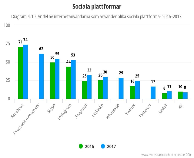 Ergebnis der Kommission für soziale Medien