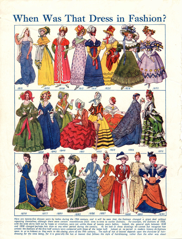 Ein Vintage-Papier mit Bildern von Frauen in modischen Kleidern der 1890er Jahre, betitelt "Wann war dieses Kleid in Mode?", das verschiedene Stile, Farben und detailreiche Details zeigt.