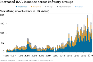 Eine Liniengrafik, die die erhöhte Emission von BAAs in verschiedenen Branchen zeigt, mit begleitendem Text, der zusätzliche Datenkontext bereitstellt.