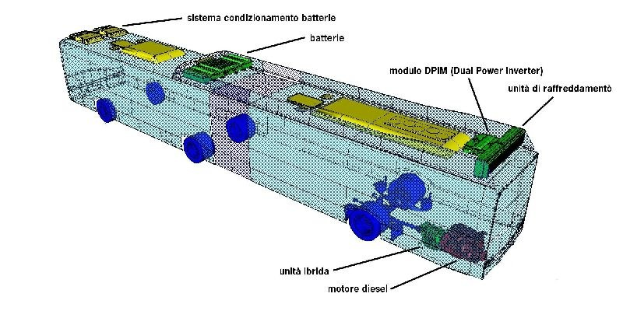 3D-Modell eines Autoakkus mit beschrifteten Komponenten, das seine innere Struktur und Funktionen zeigt.