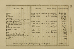 Altes Buch mit einer Tabelle, die Artikel und Preise auflistet und wahrscheinlich mit der kommerziellen Produktion in Virginia in Zusammenhang steht, zeigt detaillierten Text und numerische Daten.