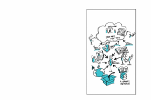 Diagramm auf einer Whiteboard, das Cloud-Computing mit Formen, Farben und Pfeilen einschließlich textbezogener Konzepte darstellt.