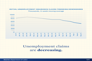 Ein Diagramm auf Papier mit dem Text "Arbeitslosengeldansprüche sinken", das einen abnehmenden Trend bei Arbeitslosengeldansprüchen in den Vereinigten Staaten zeigt.